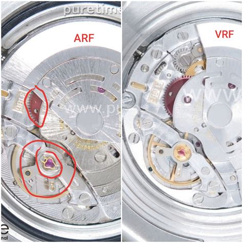 VRF & ARF comparison, GMT